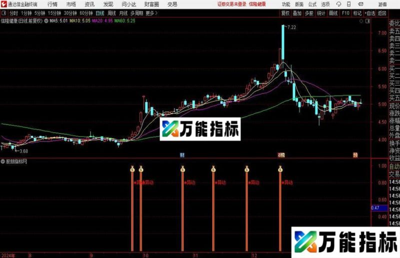 通达信主力异动介入指标公式 EA-万能指标公式