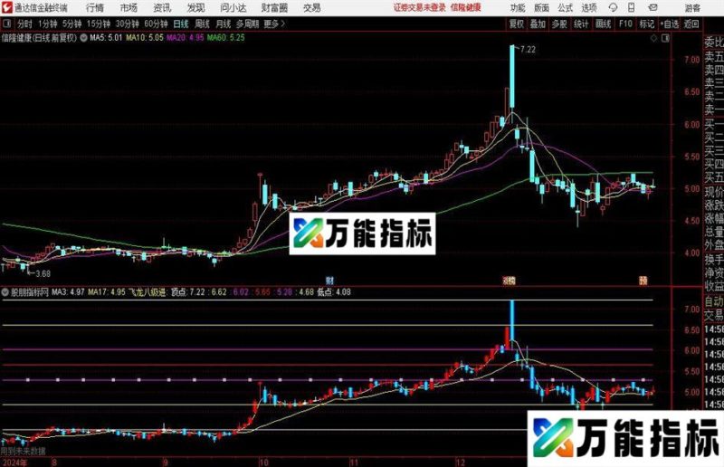 通达信飞龙八级进主图指标公式 EA-万能指标公式