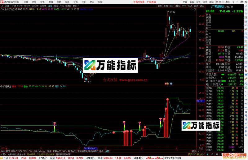 通达信价趣横生指标公式源码副图-万能指标公式