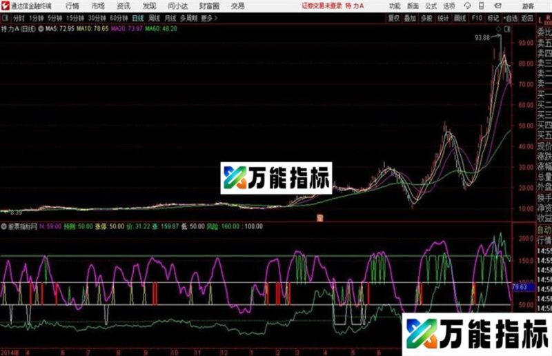 涨停风险通达信公式 源码 K线图 EA-万能指标公式