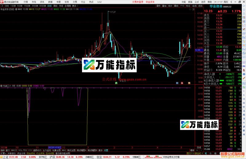 通达信光启三六副图,结合两个指标而成源码-万能指标公式