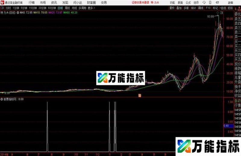 通达信筹码突破 EA-万能指标公式