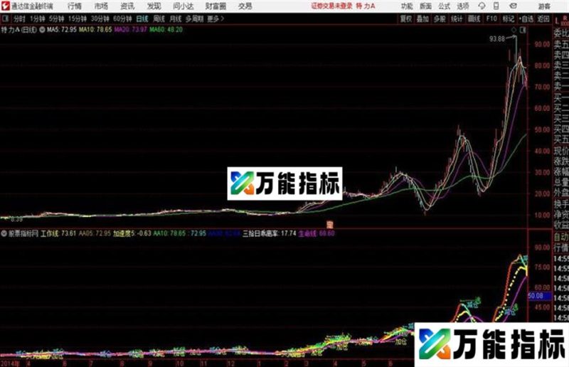 破釜沉舟通达信公式 源码 主图 和谐源码分享 EA-万能指标公式