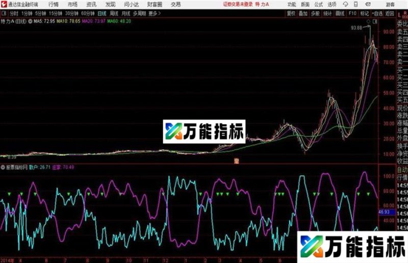 庄家散户筹码分布源码、副图、通达信、贴图 EA-万能指标公式