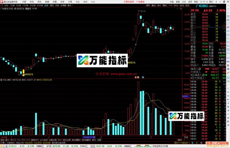 通达信阳线反包主图指标公式源码-万能指标公式