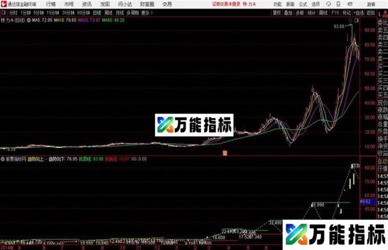 突破支撑点位参考源码、主图、通达信、贴图 EA-万能指标公式