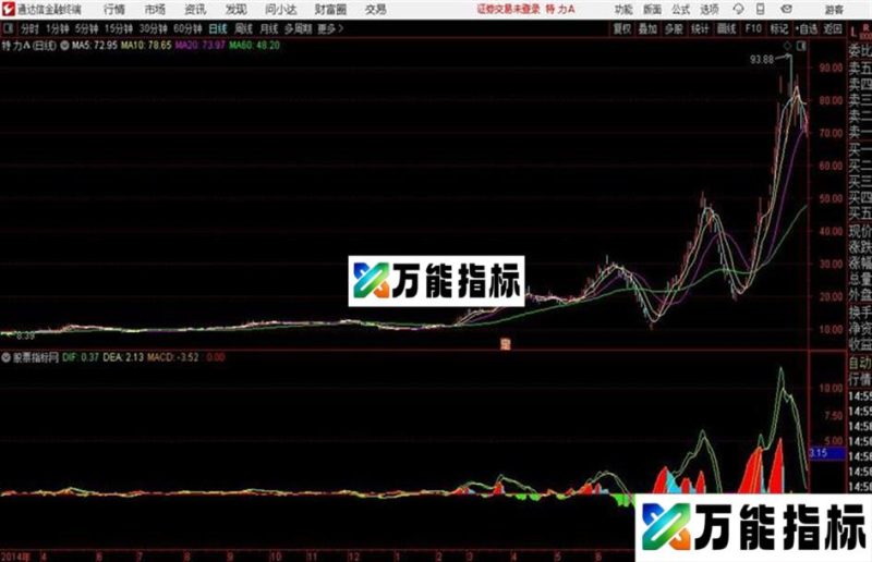 翻红就买通达信公式 源码 K线图 EA-万能指标公式