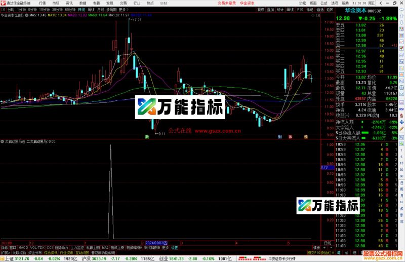 通达信二次启动黑马选股指标公式源码-万能指标公式