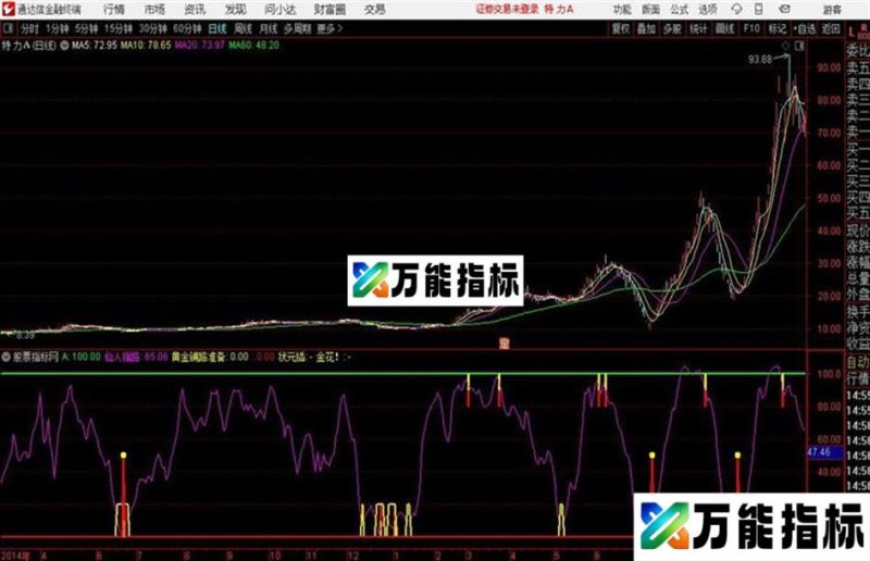 通达信公式状元插金花 EA-万能指标公式