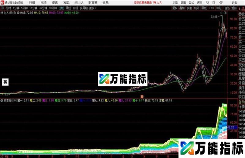 动态筹码通达信公式 和谐源码分享 K线图 EA-万能指标公式