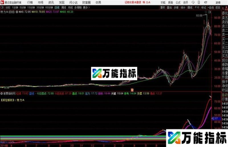 忍者欲妖主图简化版通达信公式 和谐源码分享 K线图 EA-万能指标公式