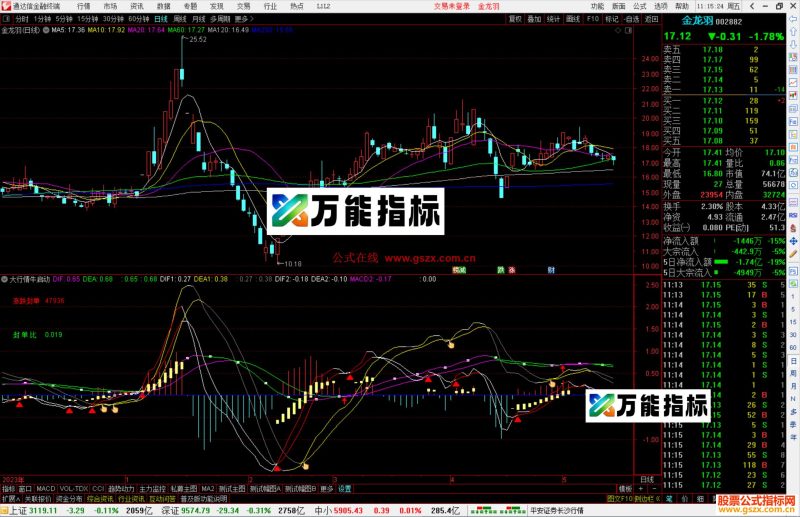 通达信大行情牛启动副图指标长短周期MACD改版-万能指标公式