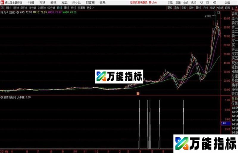 大牛启动源码、/副图、飞狐交易师、贴图 EA-万能指标公式
