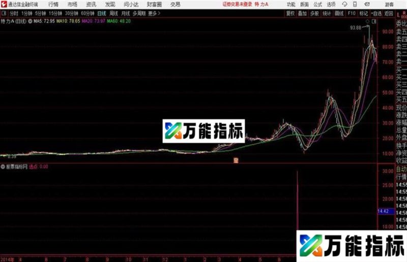 通达信公式选点 EA-万能指标公式