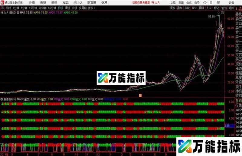 完美金叉通达信公式 副图 源码 K线图有图有真相 EA-万能指标公式