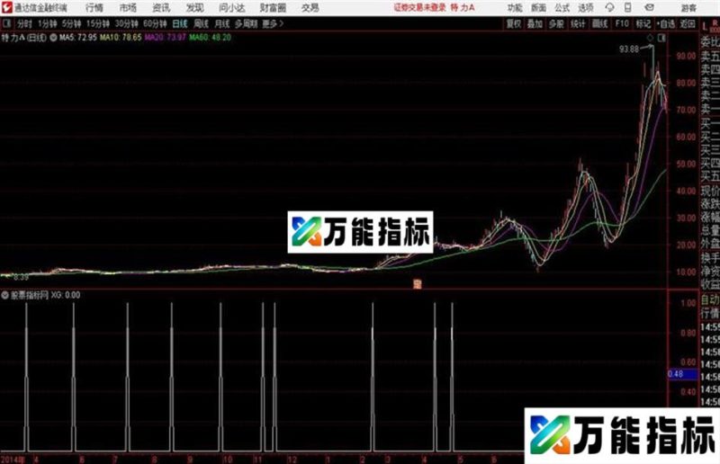 通达信公式牛股发现 EA-万能指标公式