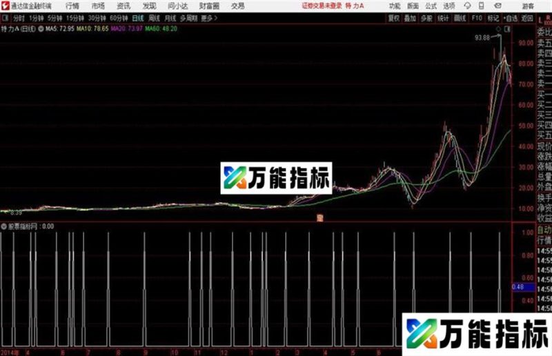 通达信公式主导动能 EA-万能指标公式