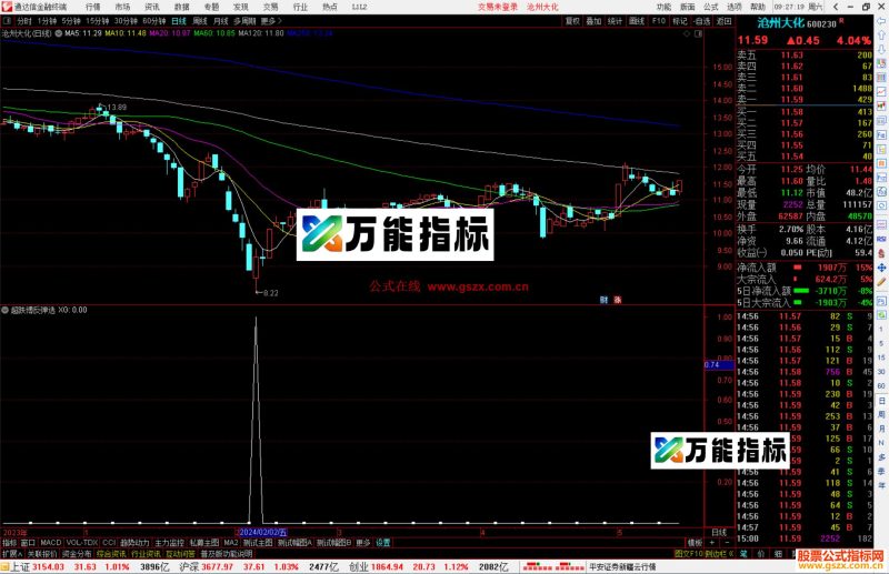 通达信超跌博反弹选股指标公式源码-万能指标公式