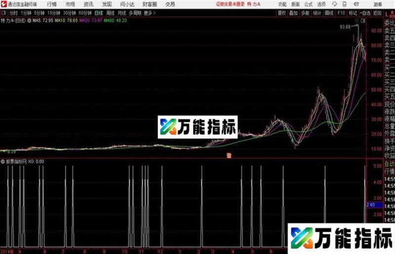 通达信公式中线买卖 EA-万能指标公式