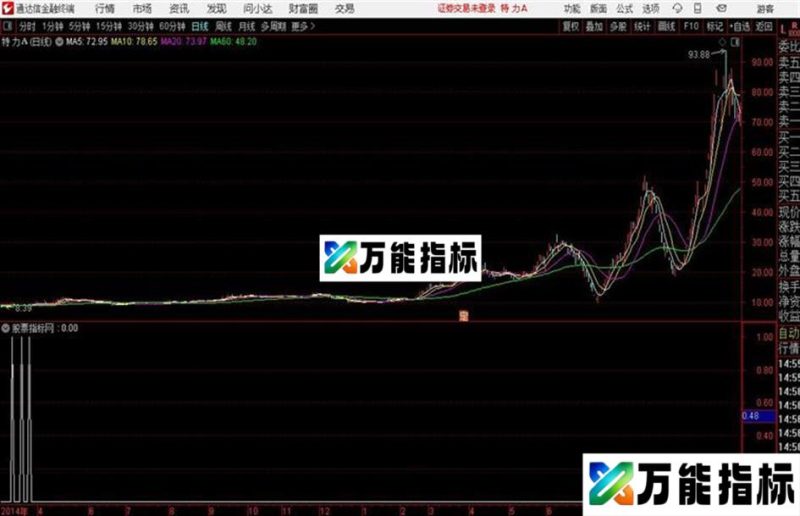 经典MACD二次洪峰爬上0轴并金叉通达信公式 源码 副图 K线图 EA-万能指标公式