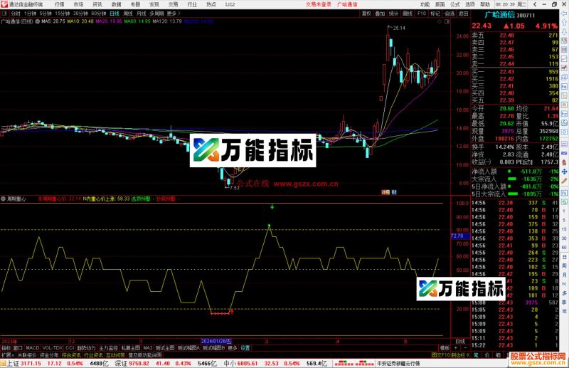 通达信周期重心指标公式源码副图抄底预警-万能指标公式