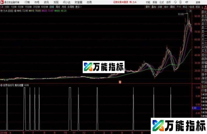 通达信公式乘风地量 EA-万能指标公式