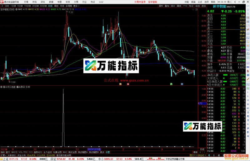 通达信漏斗开口选股指标公式源码副图-万能指标公式
