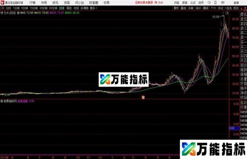 通达信公式宁波私募买点 EA-万能指标公式