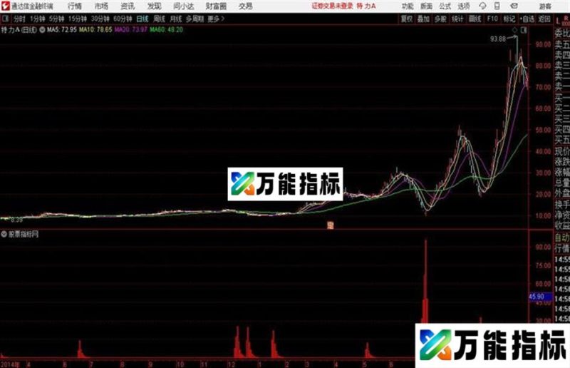 通达信公式庄在底部吸筹 EA-万能指标公式
