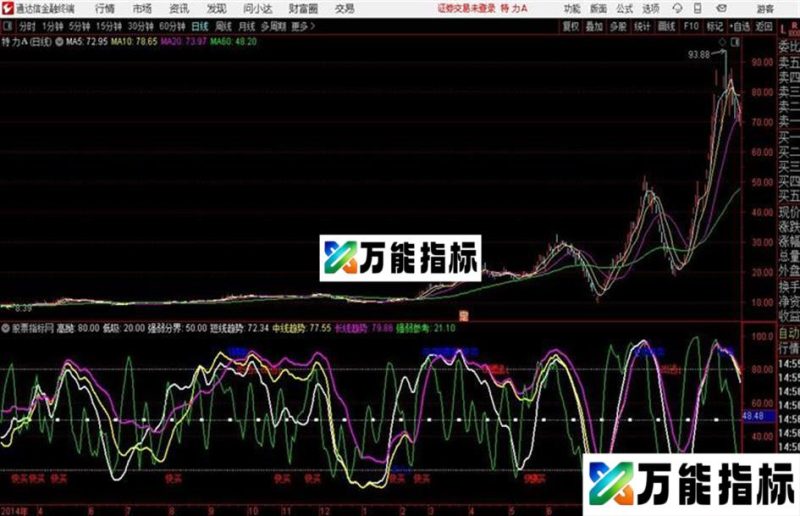 强弱趋势通达信公式 源码 K线图 EA-万能指标公式