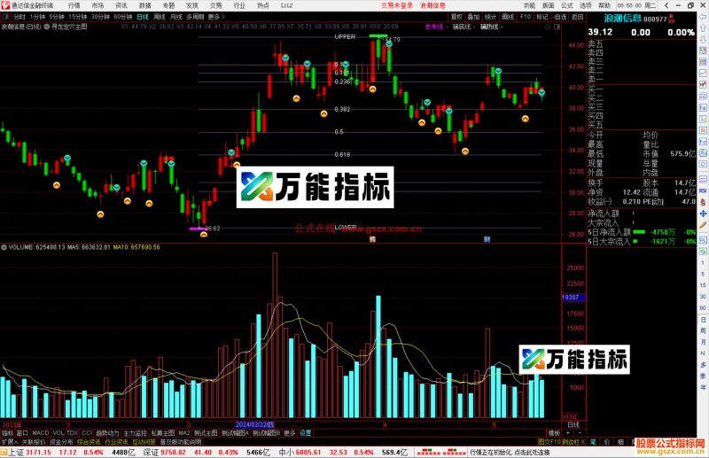 通达信寻龙定穴主图指标公式源码-万能指标公式