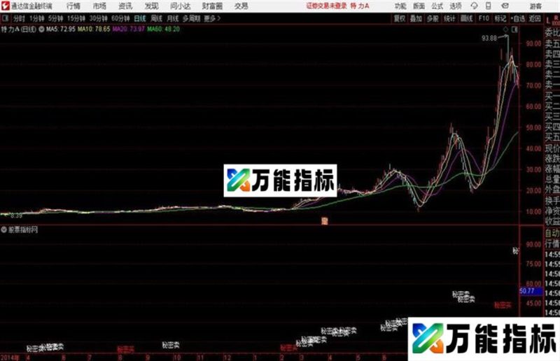 买卖秘密通达信公式 源码 K线图 EA-万能指标公式