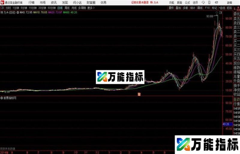 通达信公式双阴探路主图及 EA-万能指标公式