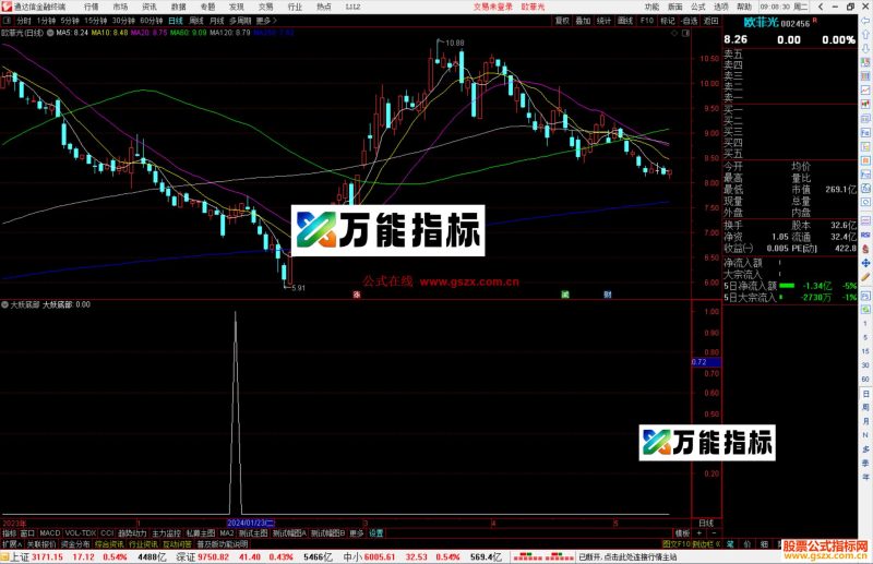 通达信妖底部副图/选股,底类指标公式源码-万能指标公式
