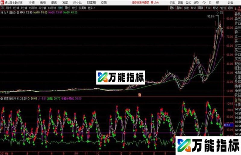 通达信公式决策KDJ EA-万能指标公式