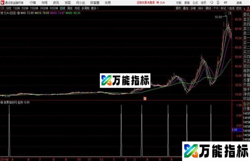 通达信公式巴菲特器 EA-万能指标公式