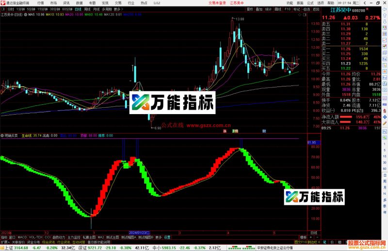 通达信明确买卖副图 源码分享指标公式-万能指标公式