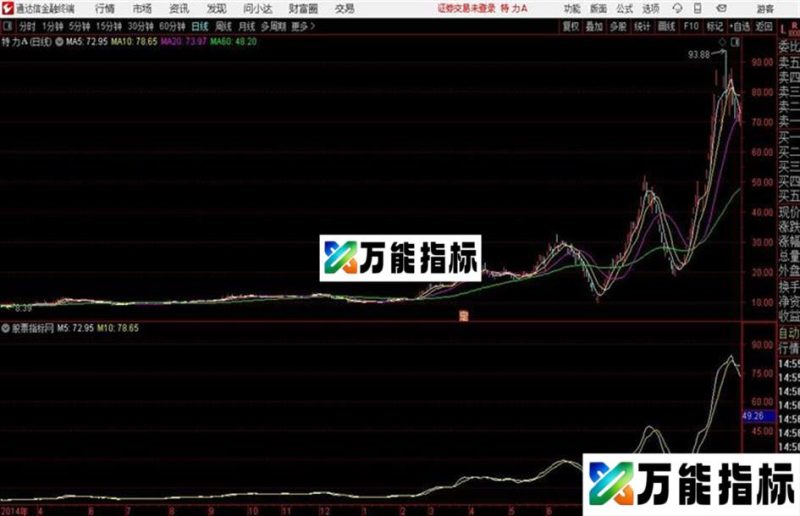 通达信公式量价齐升主图及 EA-万能指标公式