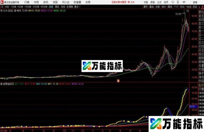 龙翔九天通达信公式 源码 K线图 EA-万能指标公式