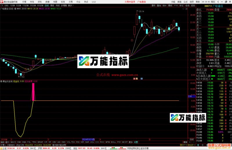 通达信黄金坑洼地指标公式源码-万能指标公式