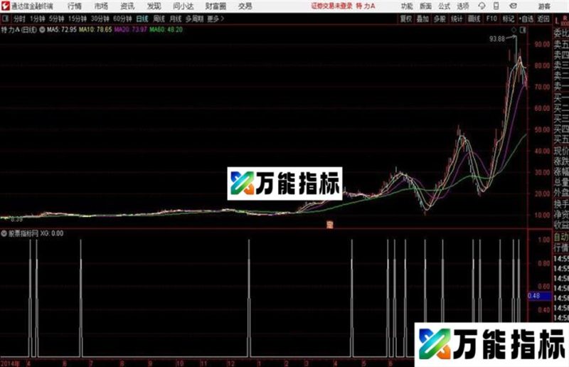 今买明卖001通达信公式 副图 K线图简单高效实用高成功率 EA-万能指标公式