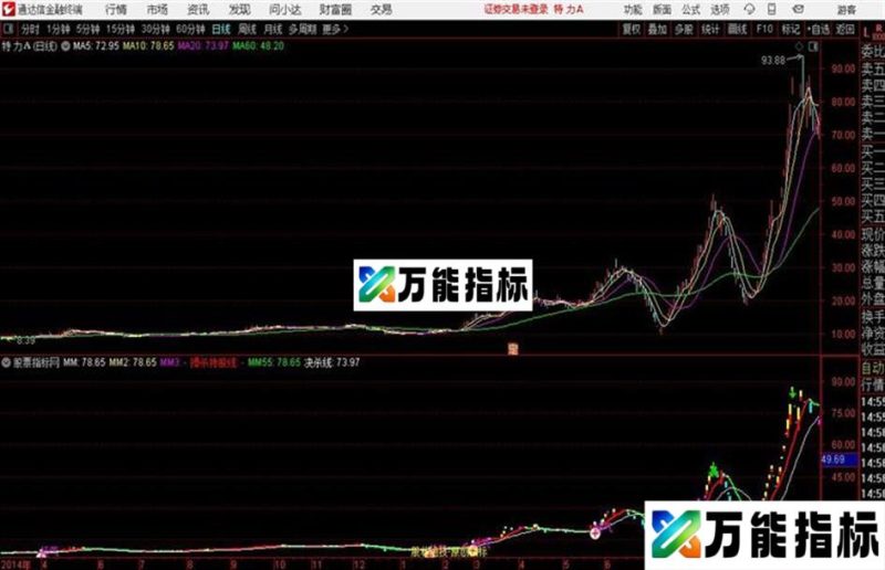 通达信主图识妖02版公式 EA-万能指标公式