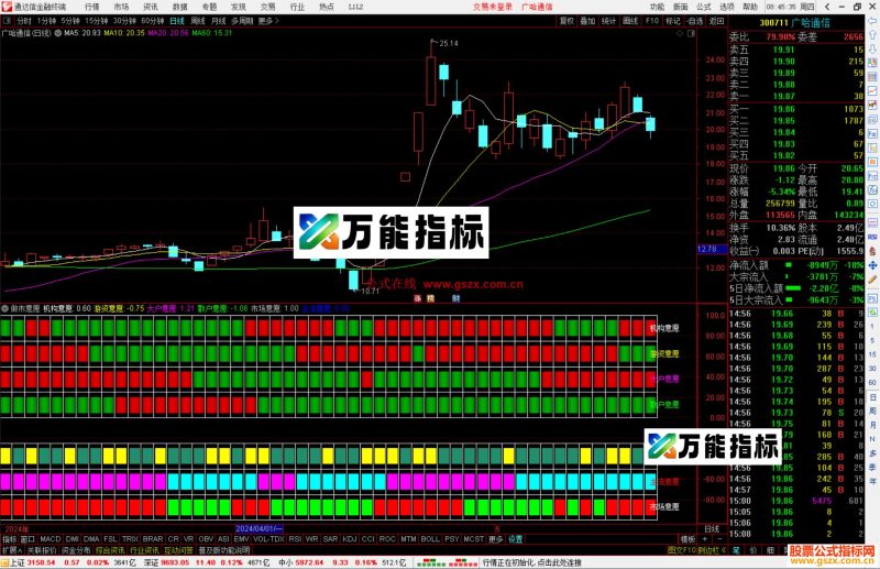 通达信做市意愿指标公式源码副图-万能指标公式