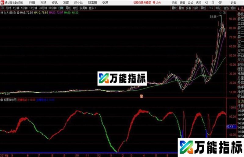 雷达反弹通达信公式 源码 K线图 EA-万能指标公式