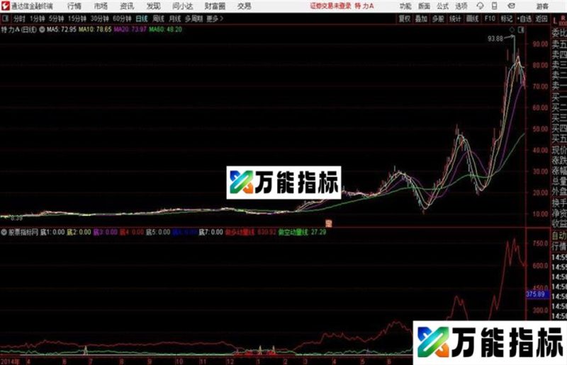 专业抄底通达信公式 源码 K线图 EA-万能指标公式