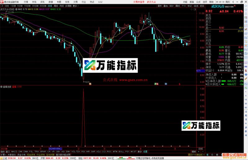 通达信超爆选股指标公式源码-万能指标公式