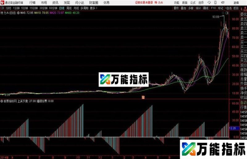 一帆风顺通达信公式 源码 K线图 EA-万能指标公式