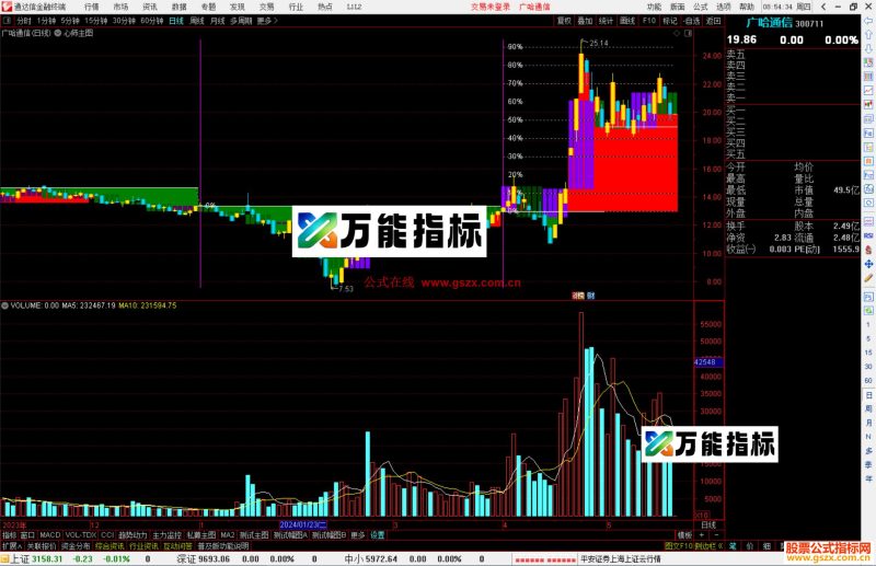 通达信心师主图指标公式源码-万能指标公式