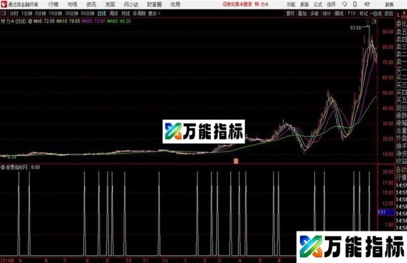 升阳套装通达信公式 源码 K线图 EA-万能指标公式