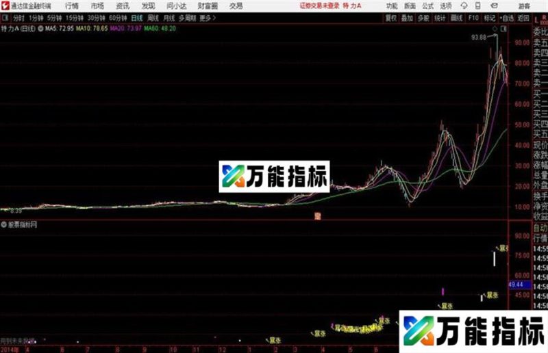 通达信日赚5%看股王公式 EA-万能指标公式